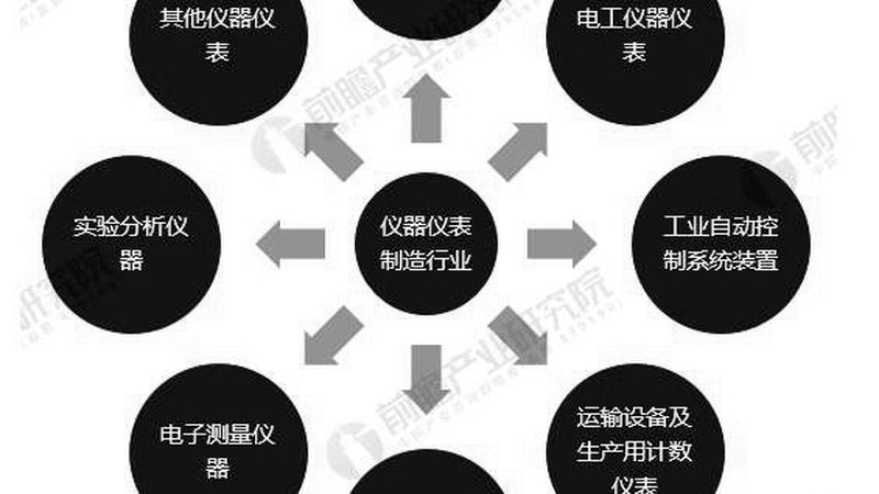 小型食品检测分析仪器：如何挑选适合的型号